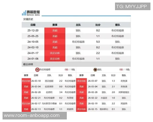 狼队英超开局16场不胜下场对阵小蜜蜂有望追平历史纪录